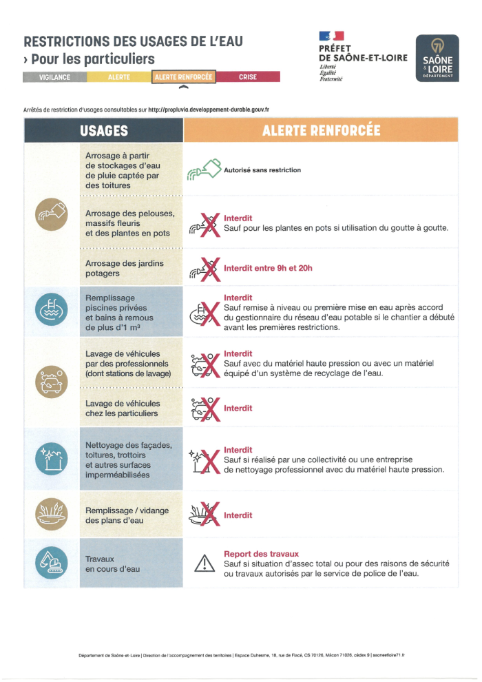 Restrictions des usages de l'eau